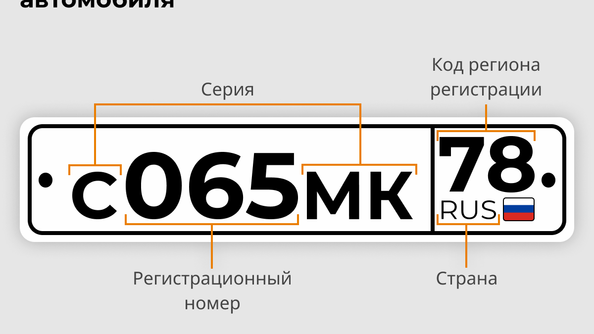    Что означают цифры на номере автомобиля© Инфографика