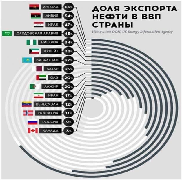 Есть Вот такая диаграмма. По нефти.