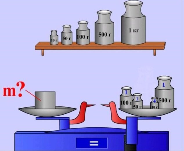 Весы рисунок физика