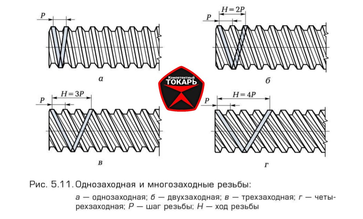 НАРЕЗАНИЕ ЗУБЧАТЫХ КОЛЕС МЕТОДОМ ОБКАТКИ