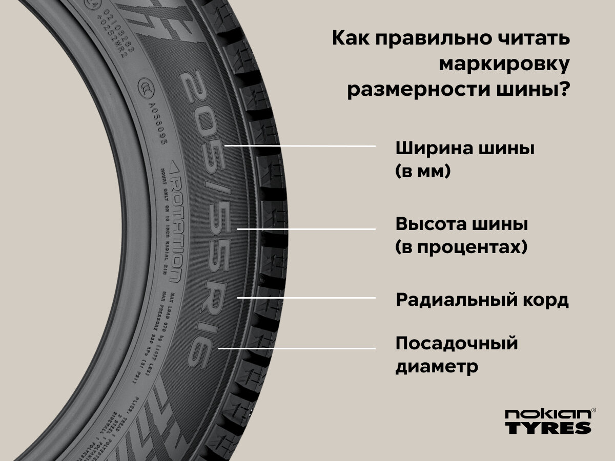 Как правильно читать маркировку на шинах? | Ikon Tyres | Дзен