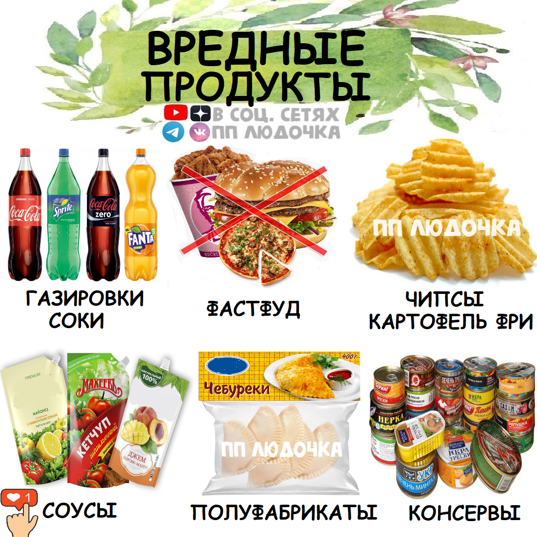 САМЫЕ ВРЕДНЫЕ ПРОДУКТЫ И ИХ ЗАМЕНЫ ✓ | ПП ЛЮДОЧКА ПП РЕЦЕПТЫ | Дзен