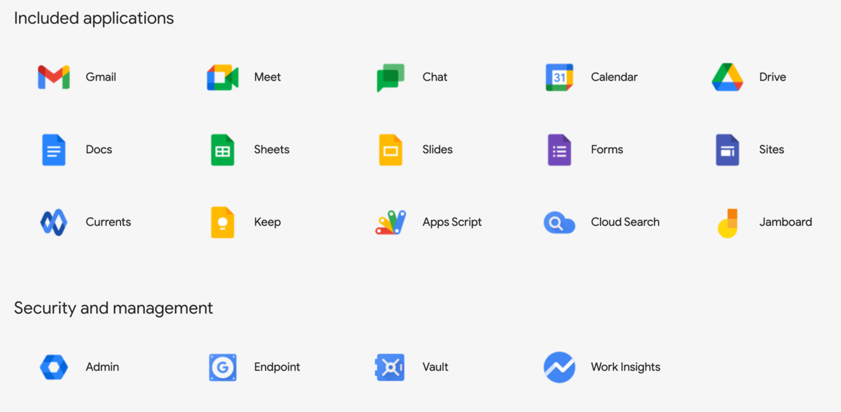 Сервисы, входящие в Google Workspace
