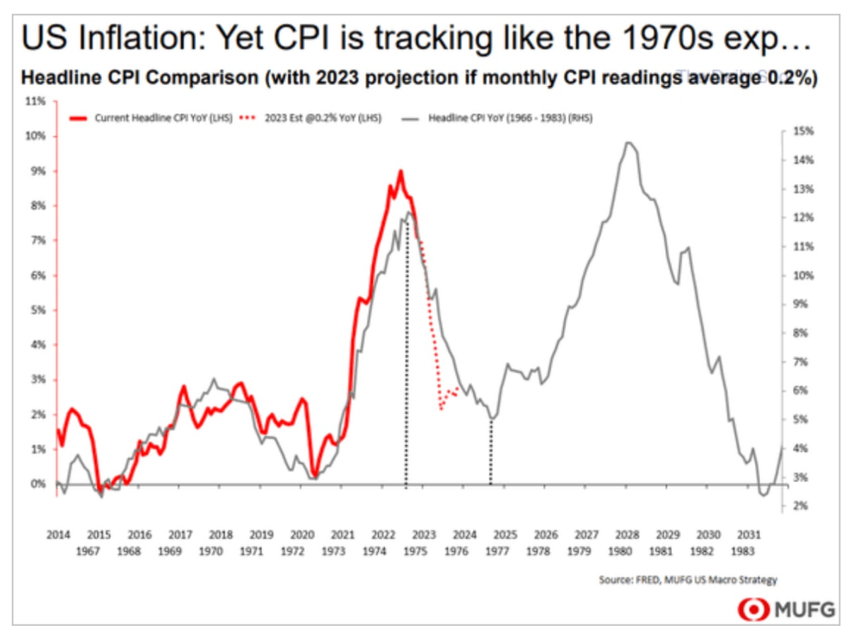 Статистика, графики, новости - 19.12.2022