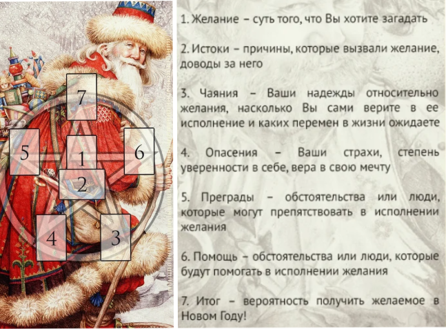 Уголок Мистики