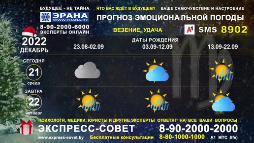 ПРОГНОЗ ЭМОЦИОНАЛЬНОЙ ПОГОДЫ на 21 и 22 декабря 2022 года