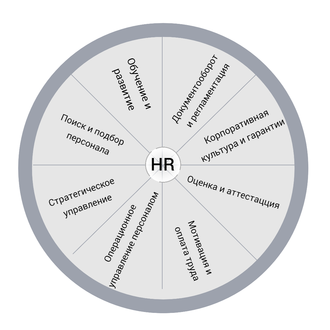 Самая полезная статья про HR. Часть 1 | Прокачай свой HR | Дзен