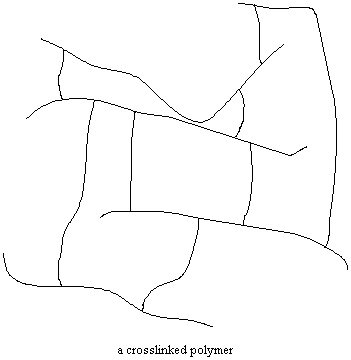                                                      сшитый полимер