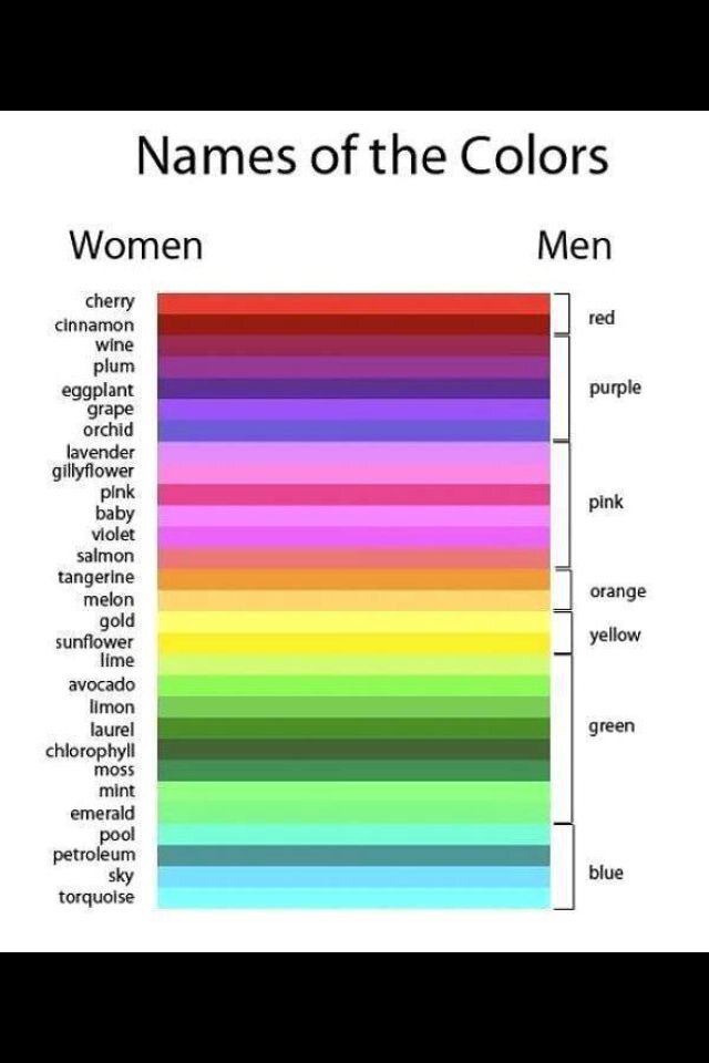 Цвета для мужчин и женщин картинка