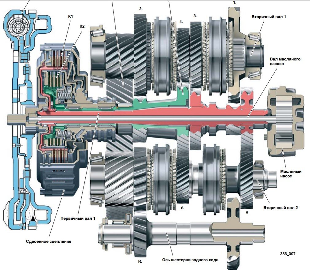 Внутреннее устройство коробки DSG