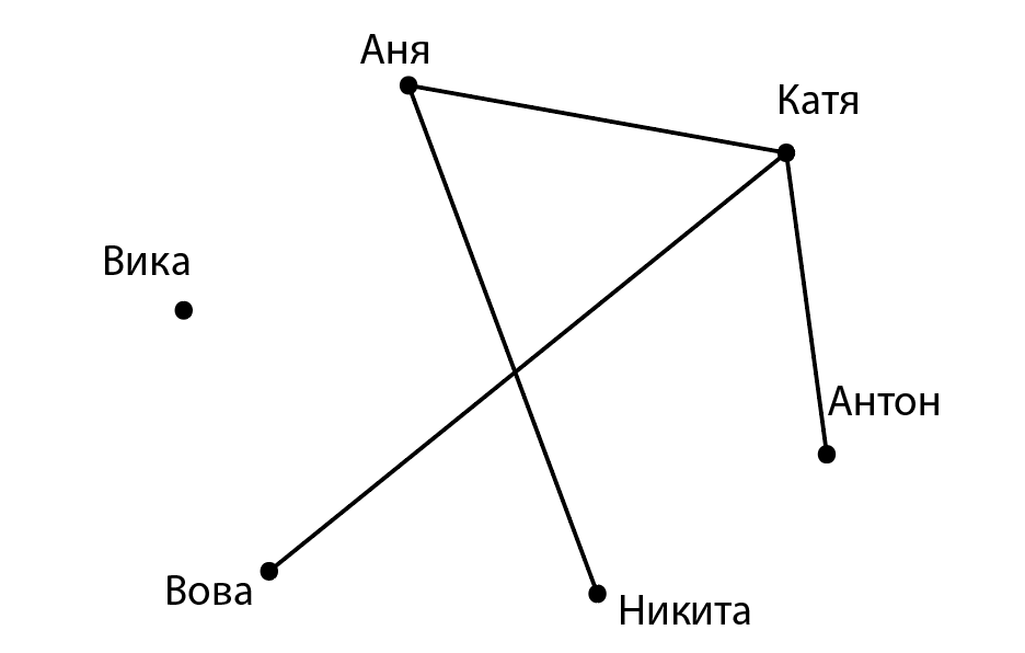 Какая область на рисунке