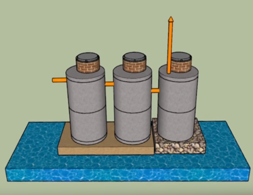 Два глухих колодца, один дренажный.