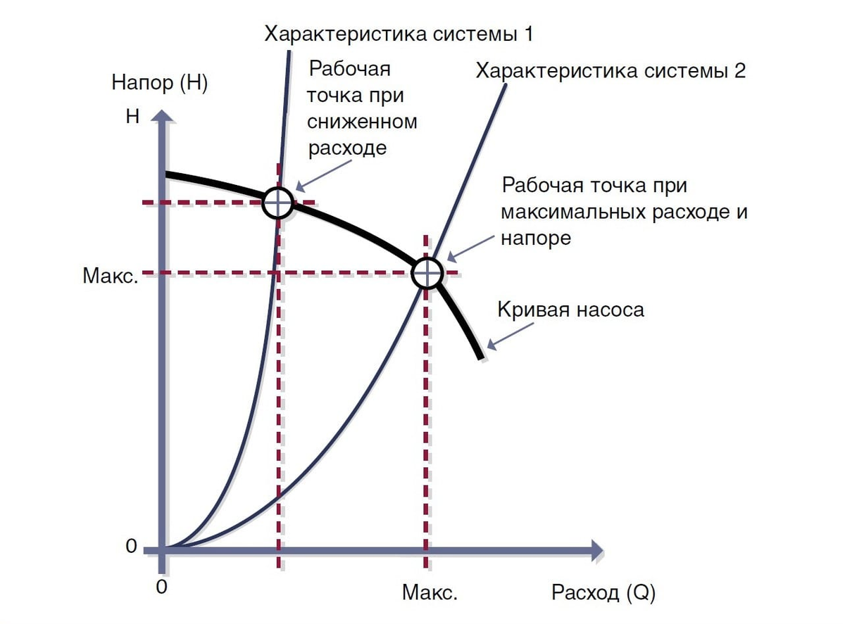 Методика подбора циркуляционных насосов | Воздух&Вода | Дзен