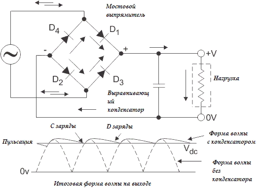 Постоянный ток пульсация. Пульсация постоянного напряжения. Напряжение пульсации выпрямителя. Пульсирующий ток схема. Пульсации на конденсаторе.