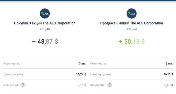 Купля и продажа акций