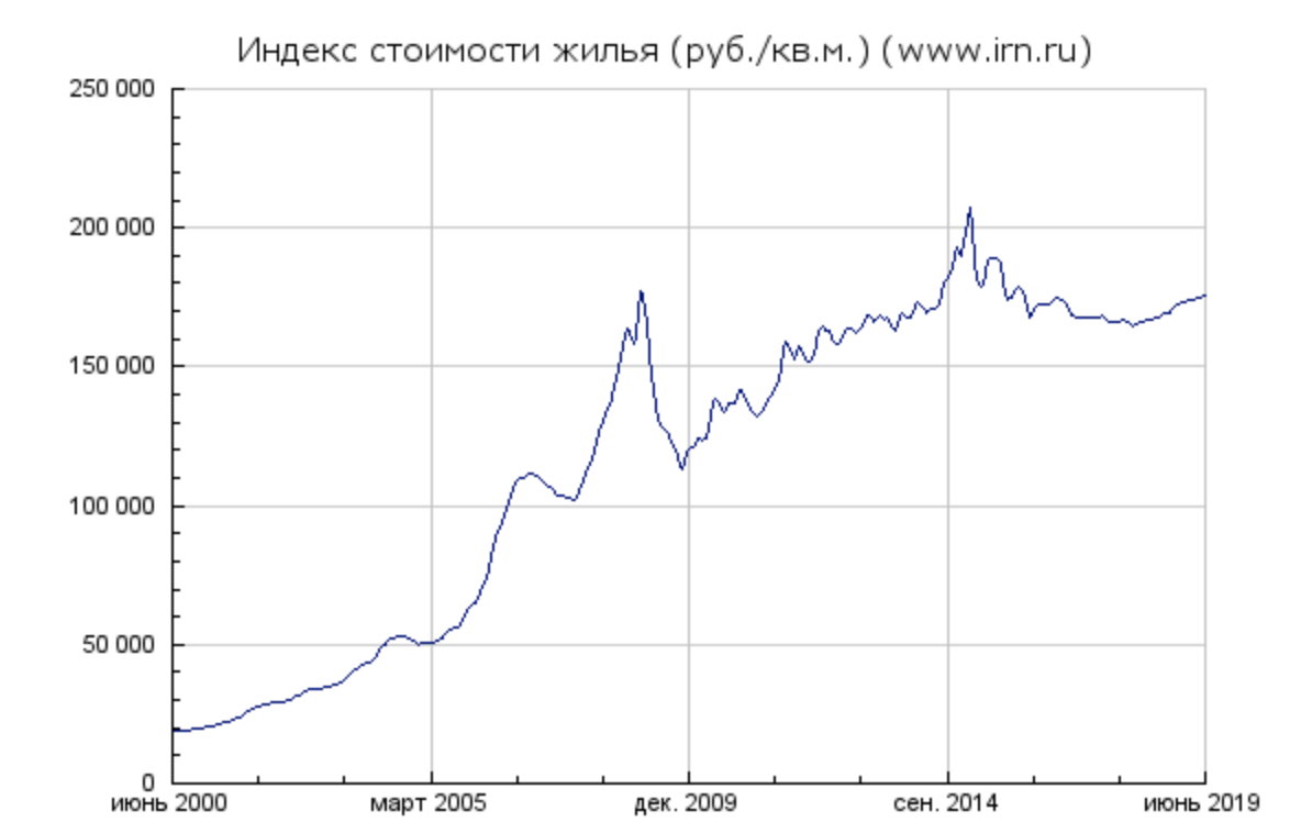 www.irn.ru 