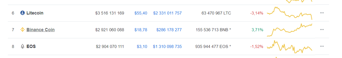 Данные: CoinMarketCap