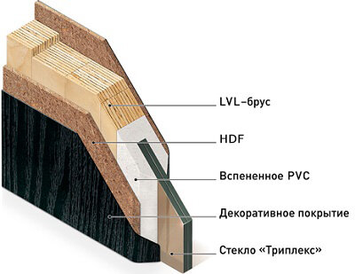 Конструкция полотна