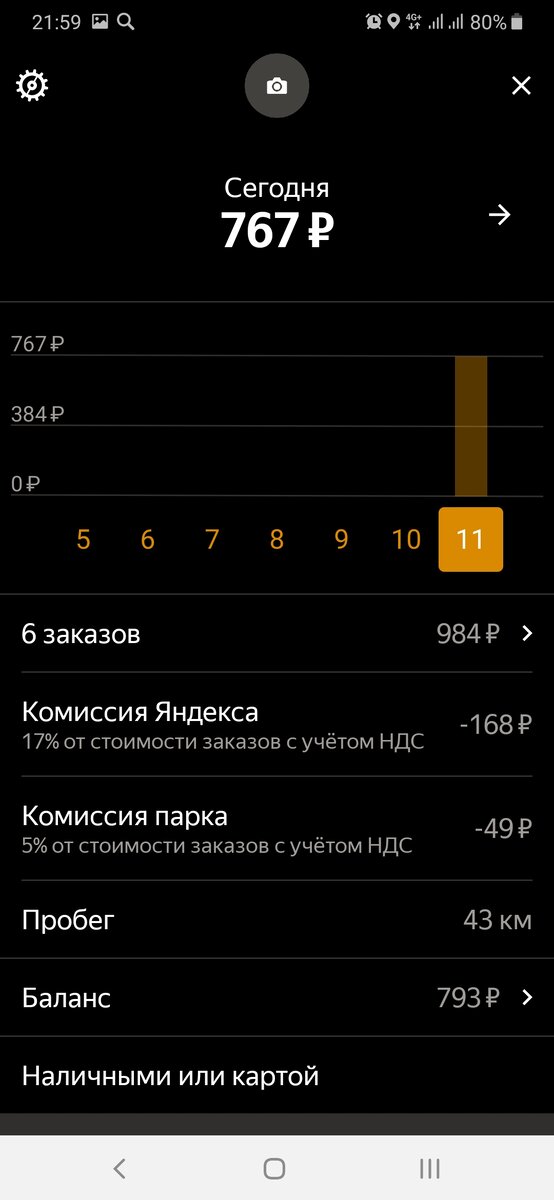яндекс такси баланс водителя