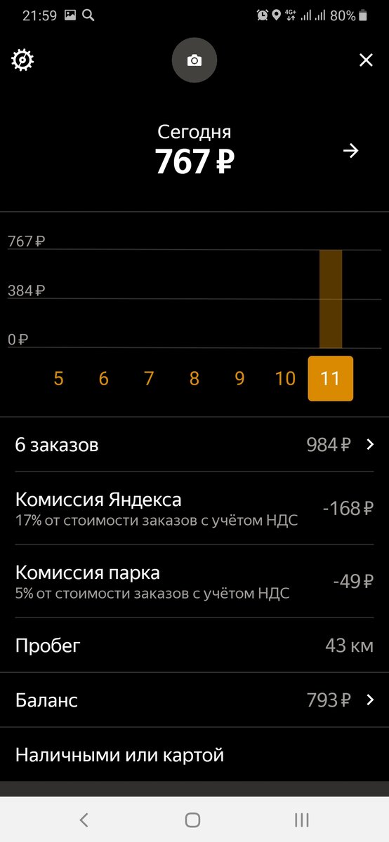 Ломаный таксометр. Скрин Таксометр Яндекс. Баланс таксометра Яндекс. Яндекс такси Таксометр баланс. Скриншот таксометра Яндекс такси.
