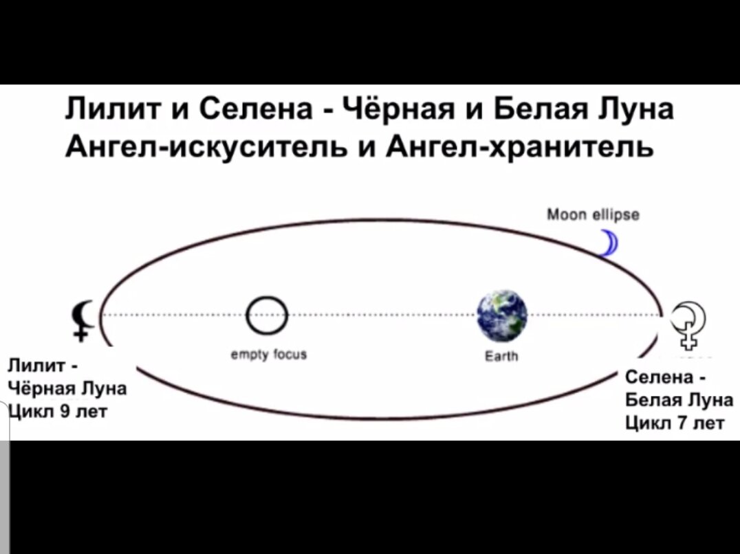 Секстиль Луны в Натальной карте