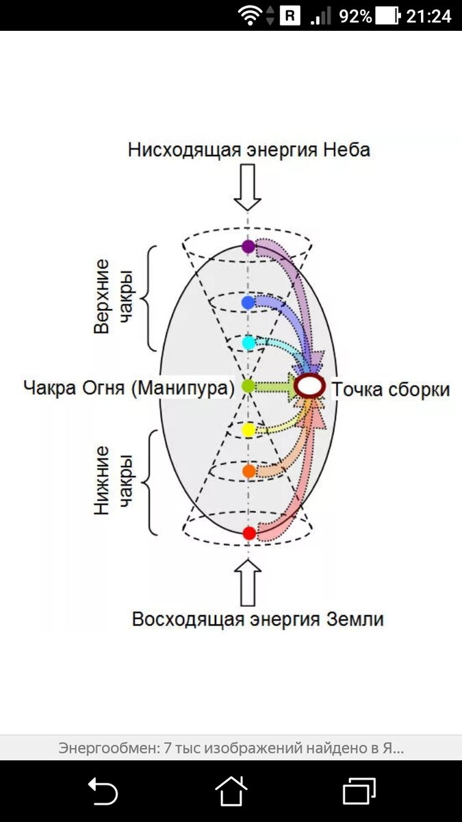 Энергетические центры земли карта