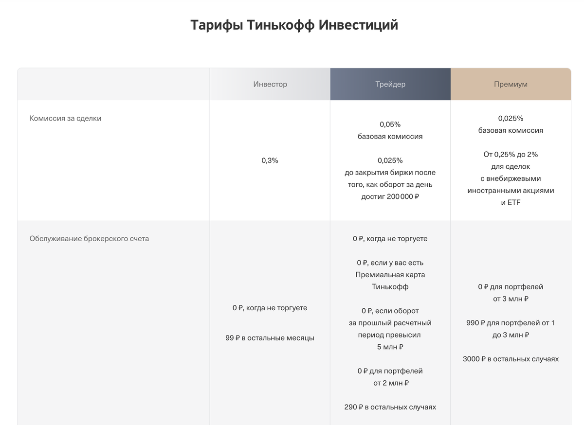 Тинькофф инвестиции отзывы. Тинькофф инвестиции минус. Условия кредитов в тинькофф плюсы и минусы таблица. Не удалось получить комиссию тинькофф
