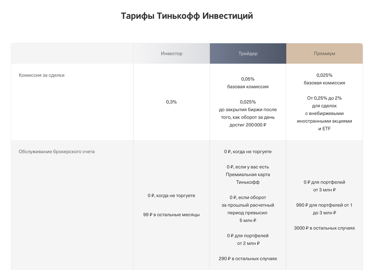 Тинькофф инвестиции 2023. Тинькофф инвестиции минус. Условия кредитов в тинькофф плюсы и минусы таблица. Не удалось получить комиссию тинькофф.