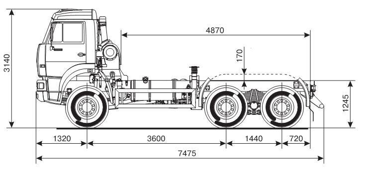 Габариты шасси КАМАЗ 6522