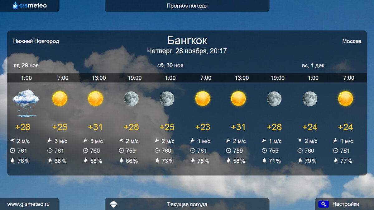 Гисметео небуг. Прогноз погоды. Погодные сайты. Картинка прогноза погоды. Виджет погоды.