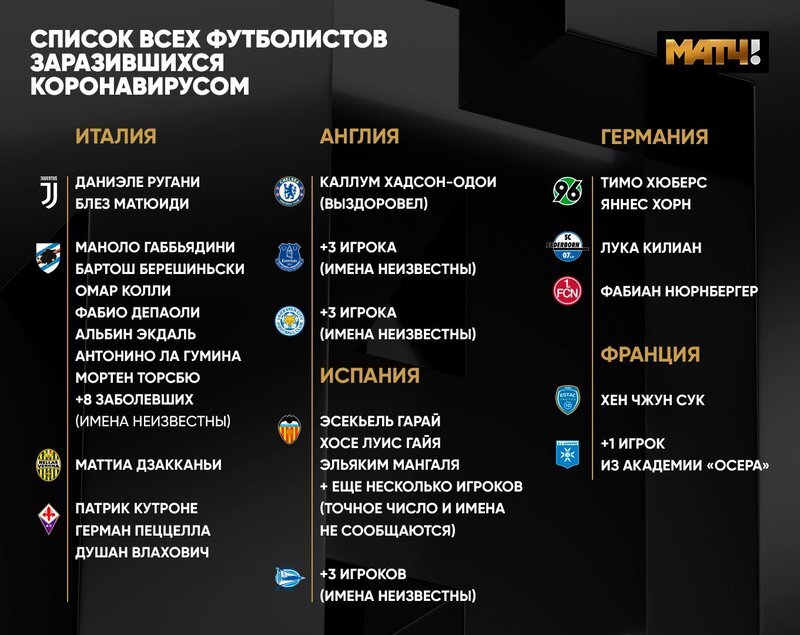 Артем Терентьев21 марта 19:41Пауло Дибала / Фото: © Alberto Lingria / Global Look PressРазбираемся. К сожалению, заметка будет обновляться.