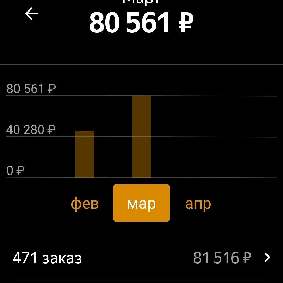 статистика пользователей такси. такси убер в америке. какой доход в такси. заработок в бизнес такси в москве. какой доход в такси.