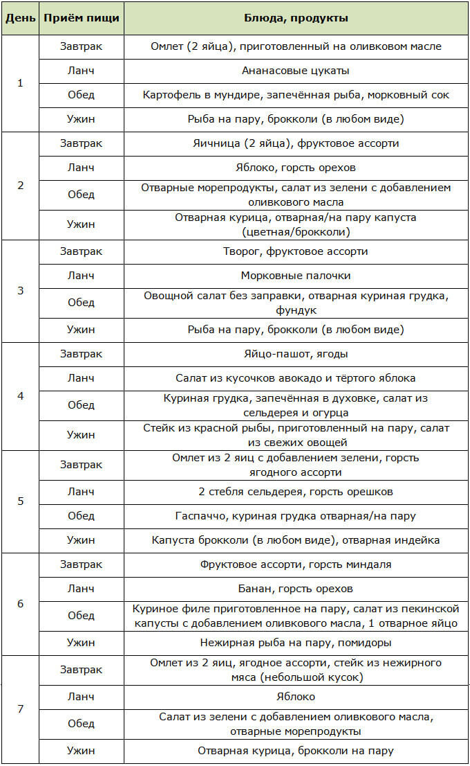 Как снизить аппетит – Италия по-русски