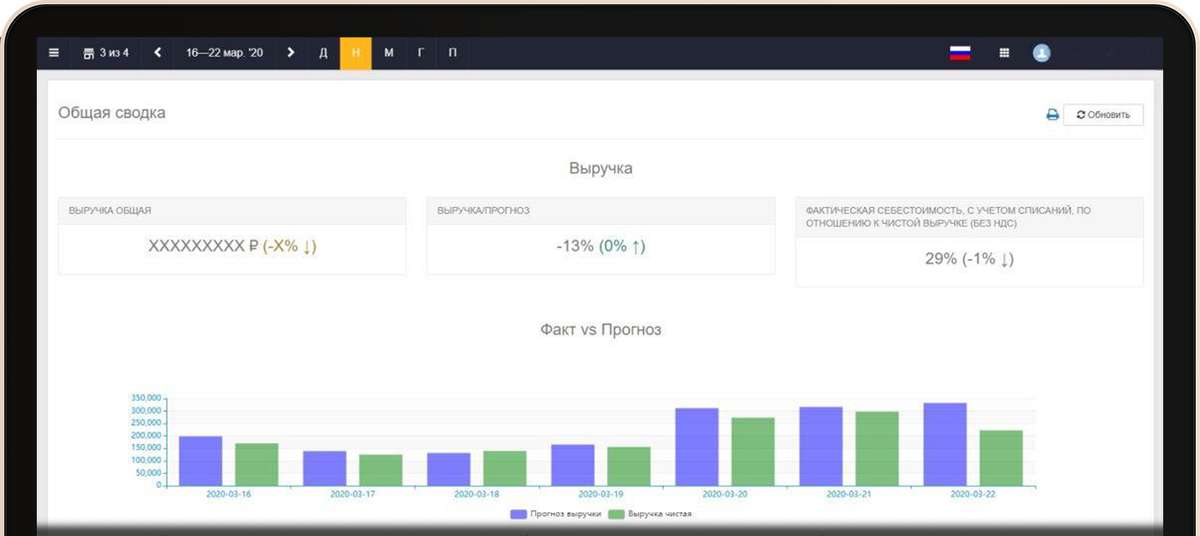 Прогноз продаж система делает автоматически, учитывая статистику прошлых продаж, сезонность и внешние факторы