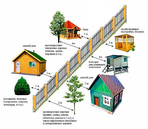 Допустимы отступы