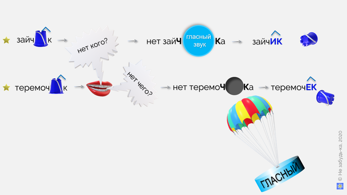 Авторская шпаргалка.
