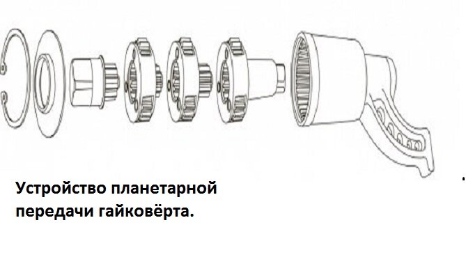 Картинка с сайта инструментория, надписи мои.