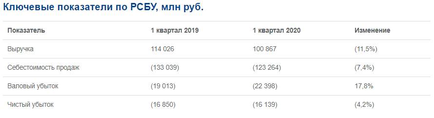 Данные взяты с официального сайта компании. 