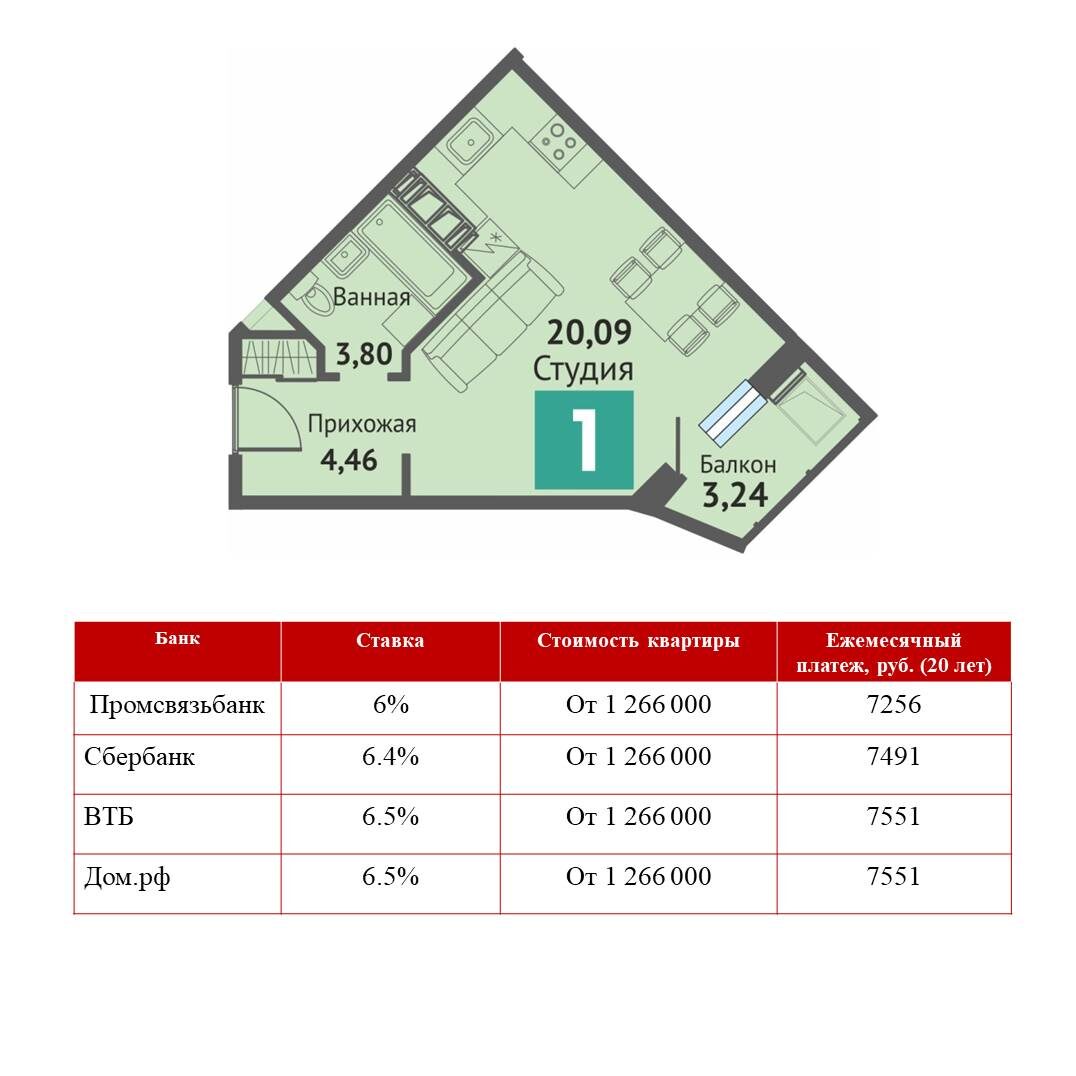 Примерный расчет ежемесячных платежей на квартиры ЖК "Ясная Поляна" по программе Господдержка-2020. Все планировки и цены на сайте yasno21.ru