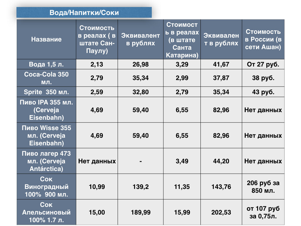 Клинический анализ крови расшифровка норма таблица. Нормальные биохимические показатели крови у женщины. Общий анализ крови референсные значения таблица. Общий анализ крови референсные значения таблица. Анализ i 75.