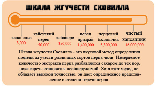 Шкала чили. Единица измерения остроты перца. Шкала измерения остроты перца. В каких единицах измеряется острота перца. В чем измеряется остро.