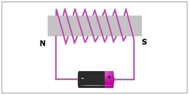 Как изготовить электромагнит