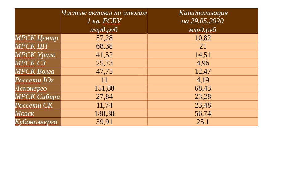 Чистый прибыль россети