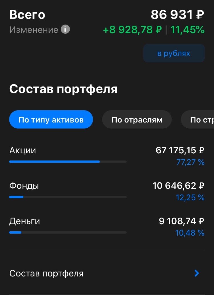 Состав актива