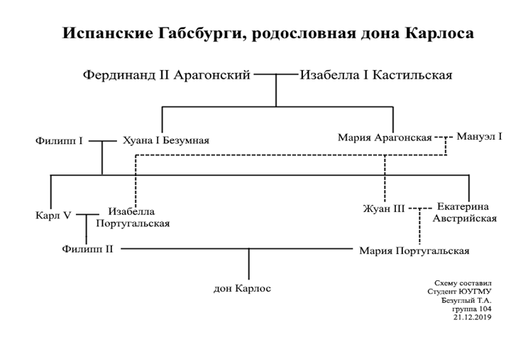 Монархия габсбургов класс