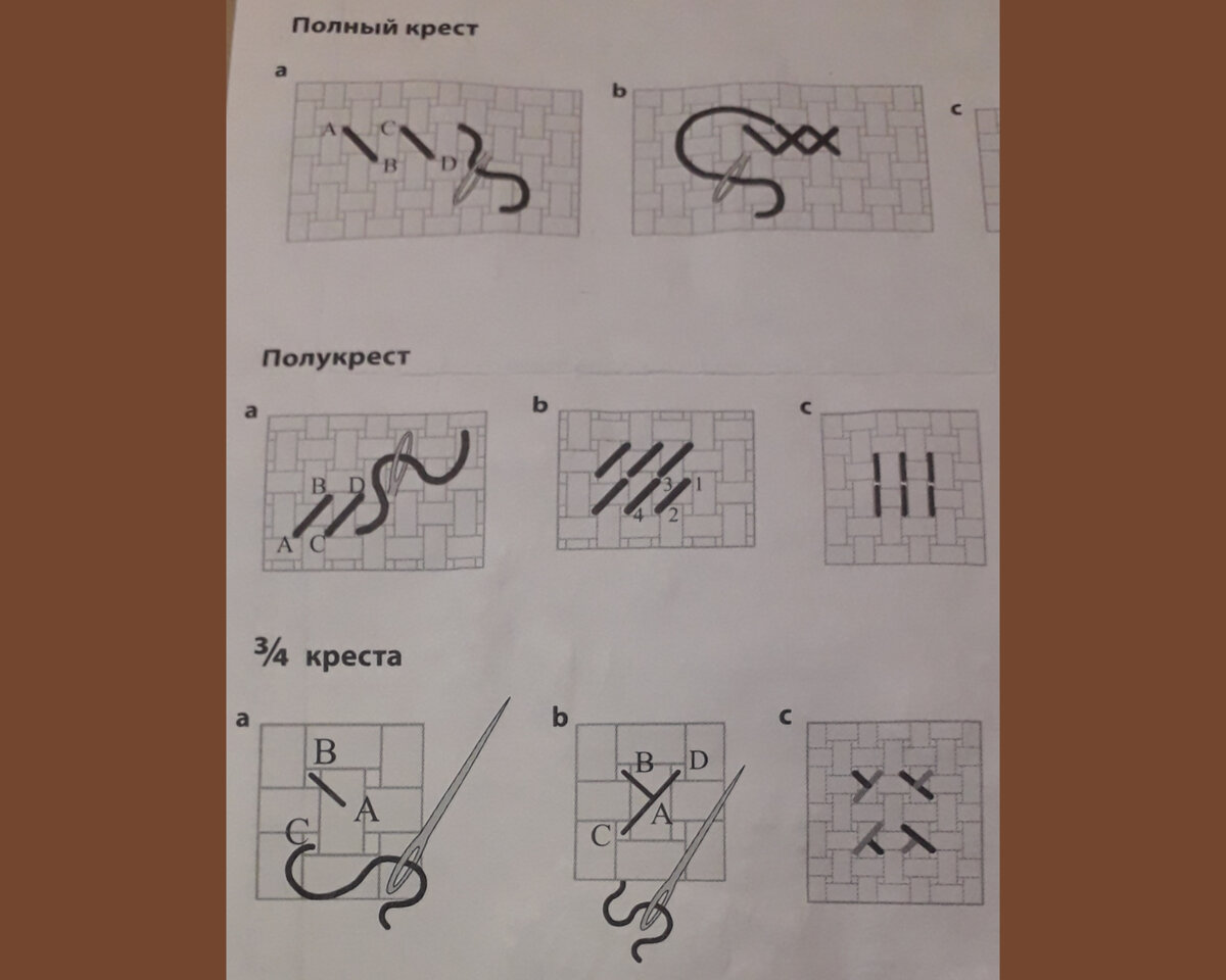 Как правильно вышивать крестиком