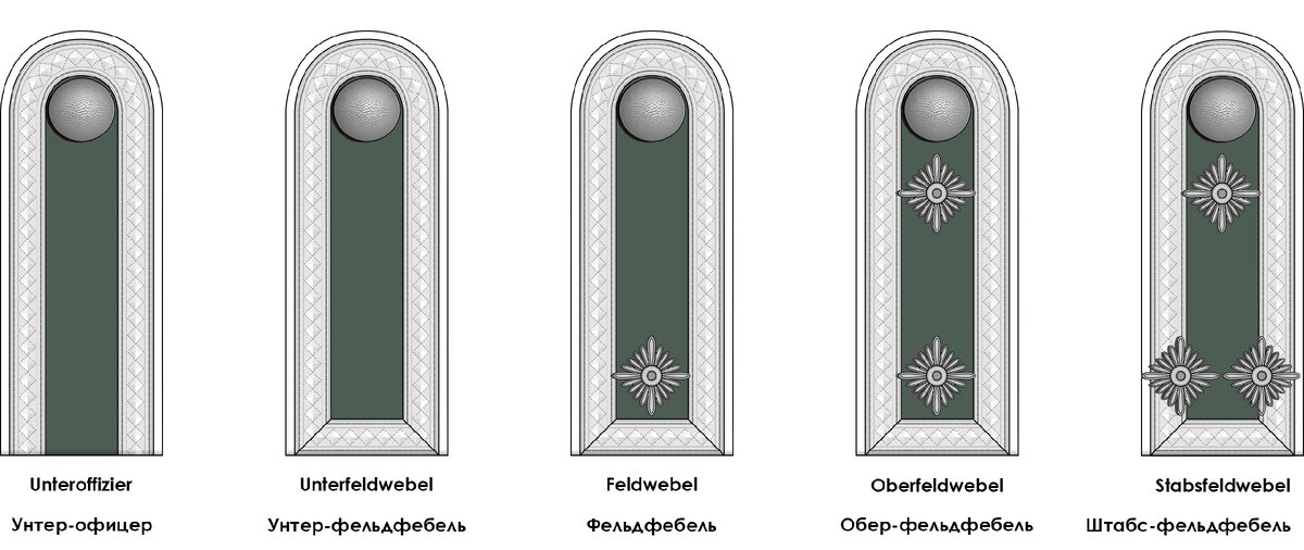 Рис. 2 - Младший офицерский состав