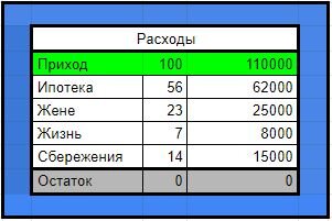 Структура расходов