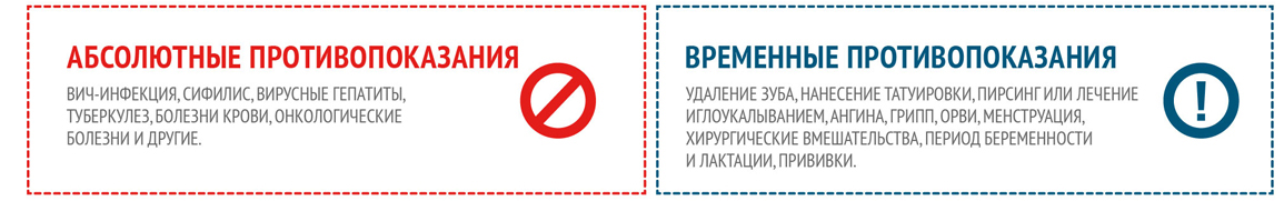 Обобщенный список противопоказаний к сдаче крови