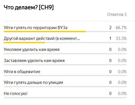Итоги голосования.